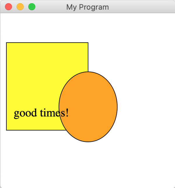 A diagram of a canvas with a yellow rectangle, orange oval, and black text saying 'good times!'.  The rectangle is drawn first, so it is behind the other objects.  The orange oval partially overlaps on top of the rectangle, and the text is added last so it appears on top of both the rectangle and oval.